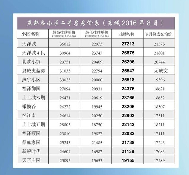 燕郊房价走势分析，最新动态、趋势、影响因素与前景展望