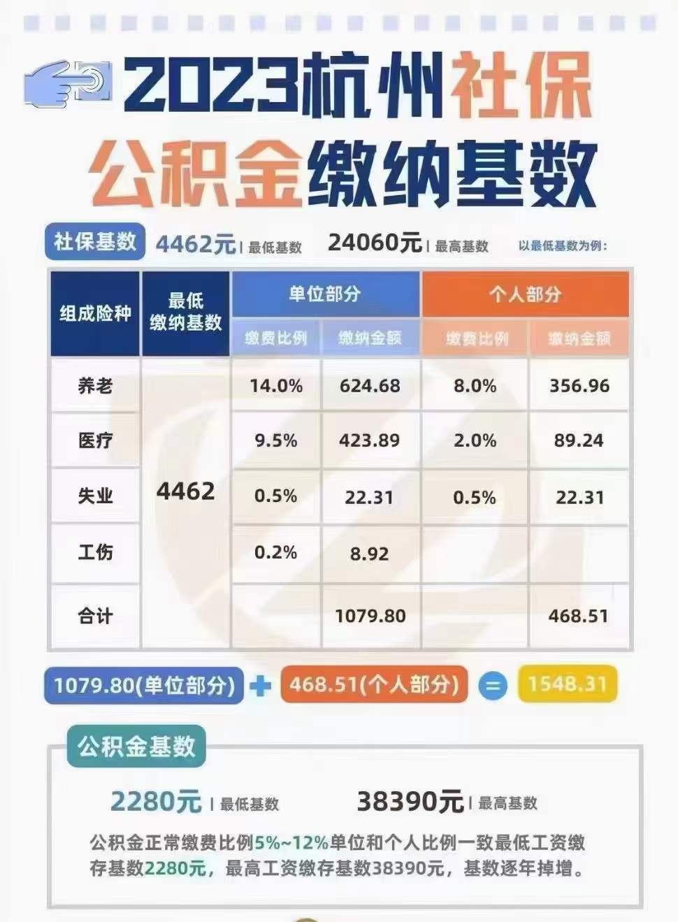 杭州社保政策解读，影响分析及其最新动态