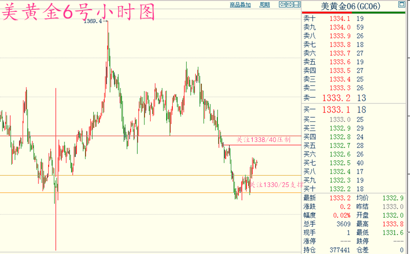 新澳开奖历史查询走势图｜实证解答解释落实