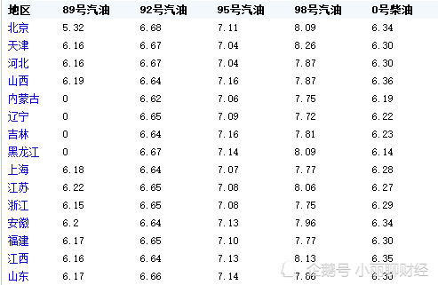 92号汽油最新价格动态解析