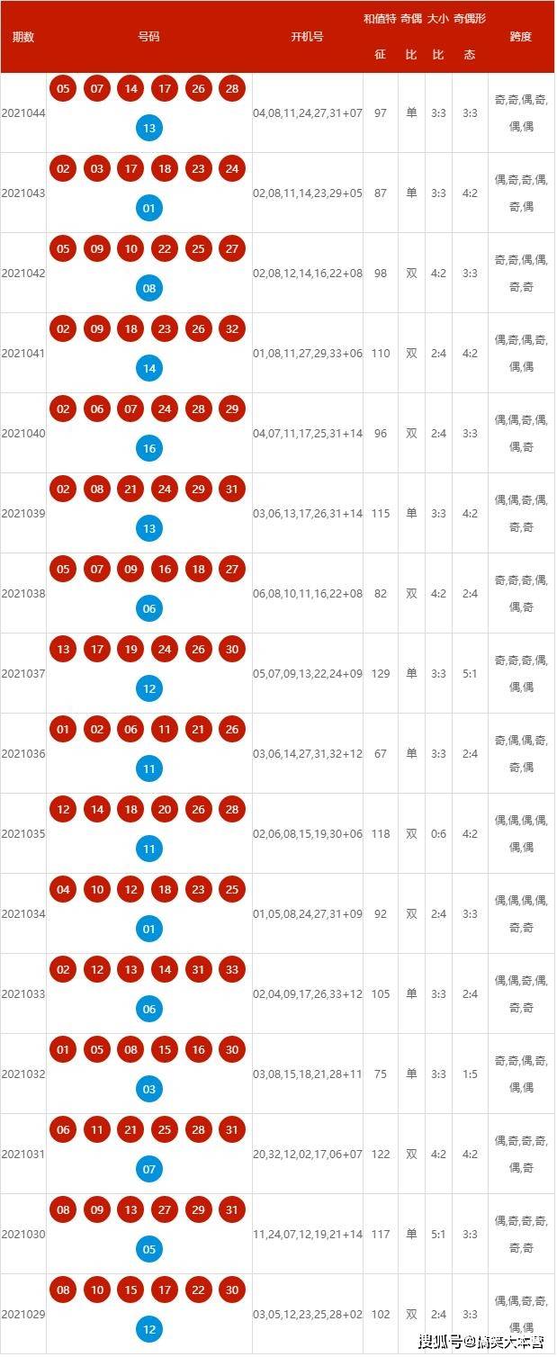 新澳开奖结果记录查询表,可持续发展实施探索_潮流版65.790