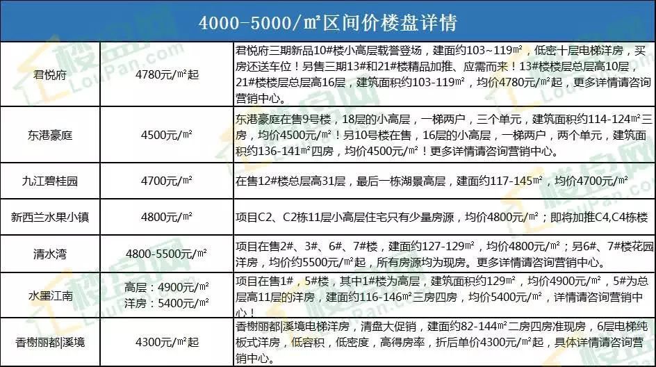 莲塘最新房价动态及市场趋势分析与预测