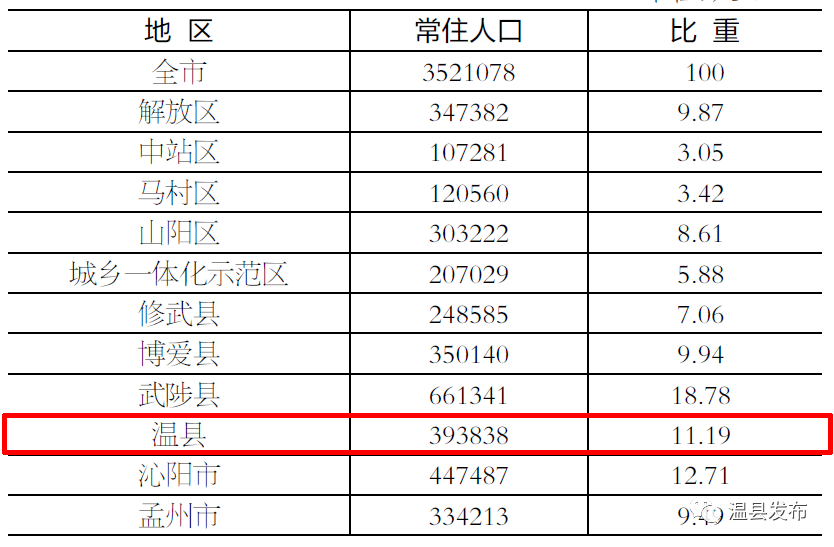 温县最新房价动态及市场趋势分析