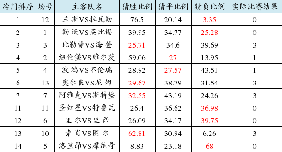 最新任九开奖分析与预测报告揭晓！