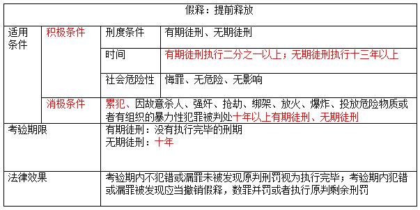 假释最新规定细则深度解析