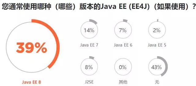 Java最新流行框架概览与解析