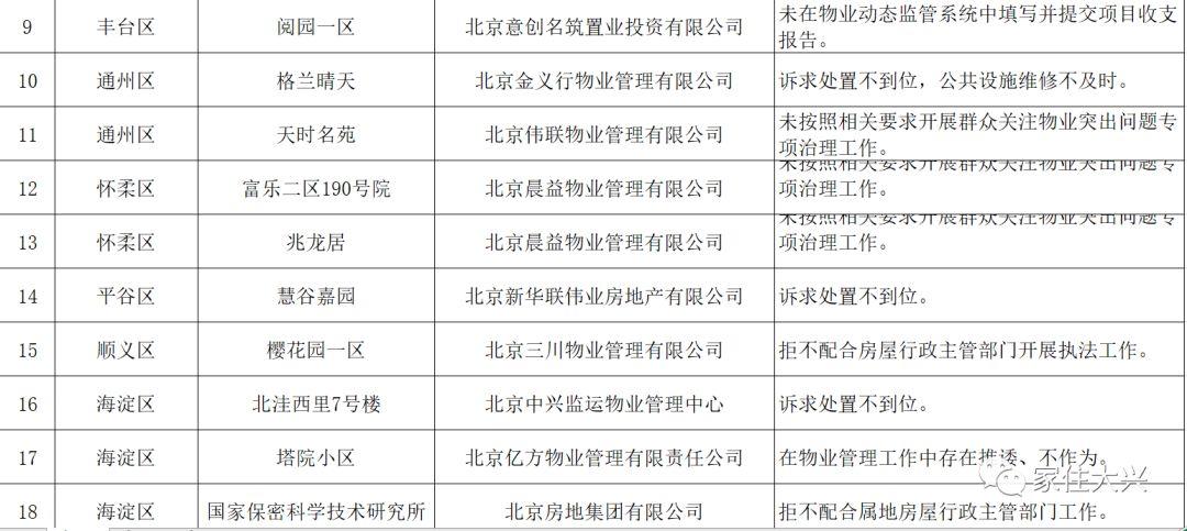 大兴最新房价动态，深度解析及前景展望