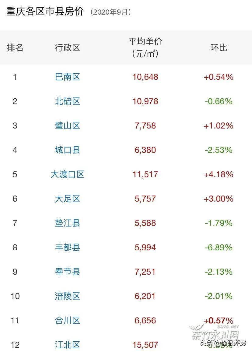 梁平最新房价动态及市场走势解析与购房指南